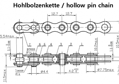 Hohlbolzenkette für MELLER Fütterungssystem
